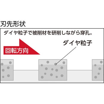 ES-D80SDS ESコアドリル 乾式ダイヤ(SDSシャンク) 1本 ユニカ 【通販