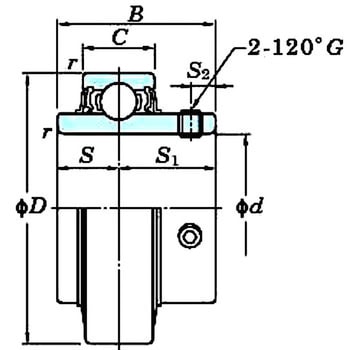 RB ユニット用玉軸受(円筒穴・ミリサイズ) FYH(日本ピローブロック)