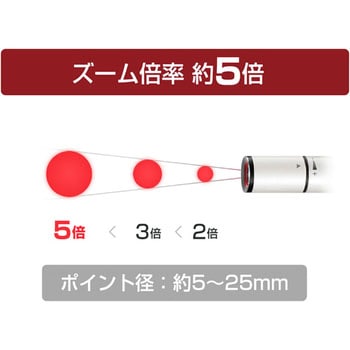 レーザーポインター プレミアムライン ズーム