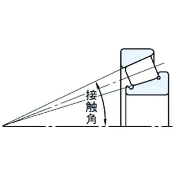 単列円すいころ軸受32300番台 NSK(日本精工)