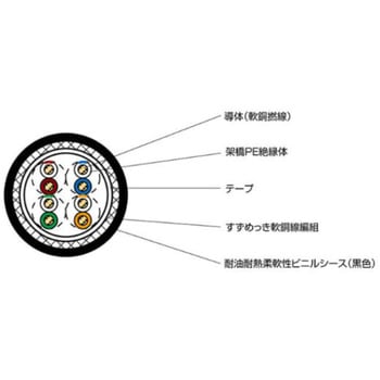 高屈曲用 FAイーサネットケーブル 太陽ケーブルテック(旧:テイコク)