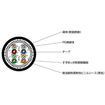 移動用 FAイーサネットケーブル 太陽ケーブルテック(旧:テイコク)