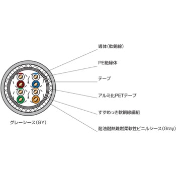 固定用 FAイーサネットケーブル 太陽ケーブルテック(旧:テイコク)