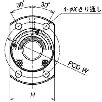 RNFCL型 搬送用ボールねじ(エンドキャップ式片フランジナット) - NSK(日本精工)