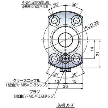 コンパクトFAシリーズ NSK(日本精工)
