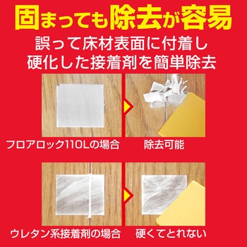 床材用接着剤 フロアロック110Lneoパック セメダイン