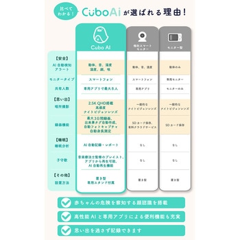 Cuboai 第3世代 ベビーモニター 見守りカメラ orivance