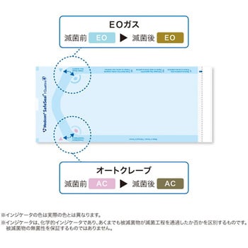 セーフシール クワトロ ARメディコムインクアジア 医療用滅菌バッグ