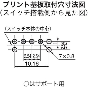 押ボタンスイッチ Aシリーズ NKKスイッチズ(日本開閉器)