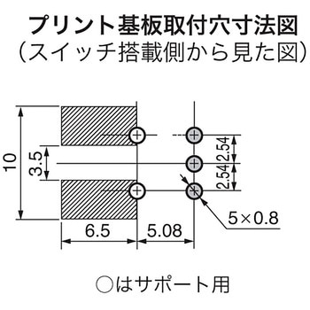 押ボタンスイッチ Bシリーズ NKKスイッチズ(日本開閉器)
