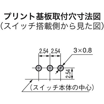 押ボタンスイッチ Bシリーズ NKKスイッチズ(日本開閉器)