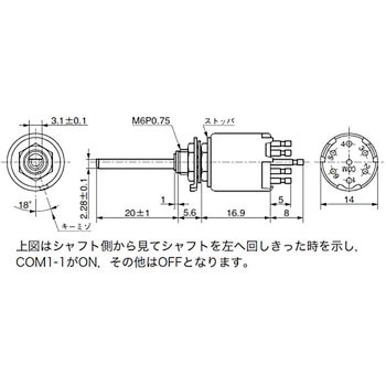 ロータリスイッチ MRシリーズ NKKスイッチズ(日本開閉器)