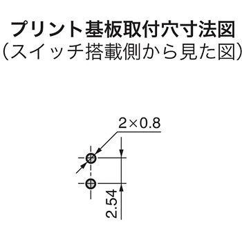 押ボタンスイッチ GB2シリーズ NKKスイッチズ(日本開閉器)