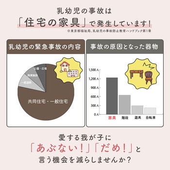 Colulu(コルル) コーナーガード コーナークッション ベビーガード orivance