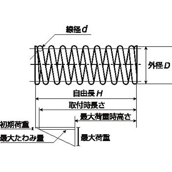 AP500-160-3.5 圧縮コイルばね AP(ピアノ線) 1個 昌和発條製作所