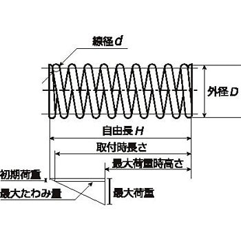 AS060-016-0.8 圧縮コイルばね AS(ステンレス鋼線) 1袋(20個) 昌和発條