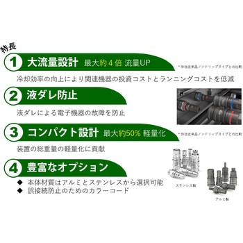 ”シリーズ487”(ホース取付用エルボーカップリング) CEJN(セイン)