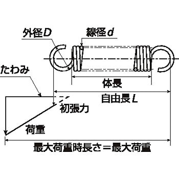 引張コイルばね HS(ステンレス鋼線) - サンエス(昌和発條製作所)
