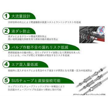 ”シリーズ588”(めねじ取付用ニップル) CEJN(セイン)