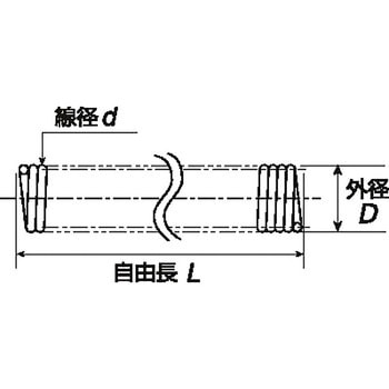 フリーサイズ引張コイルばね FP(ピアノ線) サンエス(昌和発條製作所)