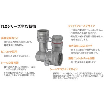 ”シリーズ507”(おねじ取付用カップリング) CEJN(セイン)