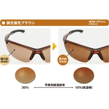 冒険王【調光偏光レンズシリーズ】 調光サテライトサンカバー 視泉堂