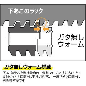 エアワイド 空調用モンキレンチ トップ工業