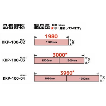 かんたん型枠Pro 柱脚用ベースプレート グラウト注入用型枠 幅100mm×厚み6mmタイプ プラテック
