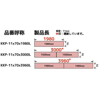 かんたん型枠Pro 柱脚用ベースプレート グラウト注入用型枠 幅70mm×厚み11mmタイプ プラテック
