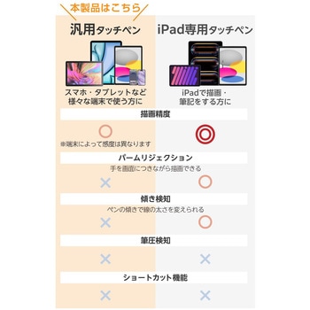 タッチペン スタイラスペン 充電式 USB Type-C 急速充電 磁気吸着 交換用ペン先2個付属 エレコム