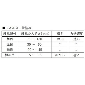 小型バブラー吸収管 フィルター付 旭製作所