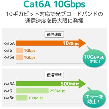LANケーブル CAT6A 爪折れ防止 高耐久 メッシュ 【 モデム ルーター PS5 PS4 Xbox 等対応 】 エレコム