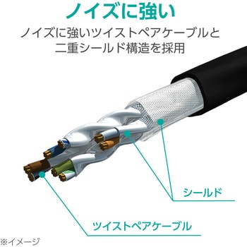 LANケーブル CAT7 爪折れ防止 高耐久 メッシュ シールド構造 【モデム ルーター PS5 PS4 Xbox 等対応】 エレコム