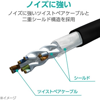 LANケーブル CAT8 爪折れ防止 高耐久 メッシュ シールド構造 高速 40Gbps/2000MHz エレコム