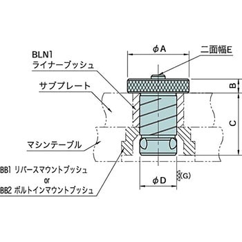 BS1 フランジシャンク イマオコーポレーション