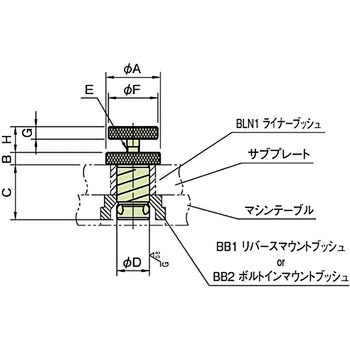 BS1-S・BS1-H フランジシャンク(ノブタイプ)・(クランプレバータイプ) イマオコーポレーション