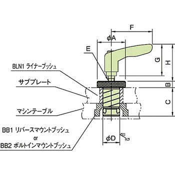 BS1-S・BS1-H フランジシャンク(ノブタイプ)・(クランプレバータイプ) イマオコーポレーション