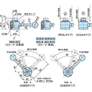 ACR・ACL アクチマクランプ イマオコーポレーション クランピング