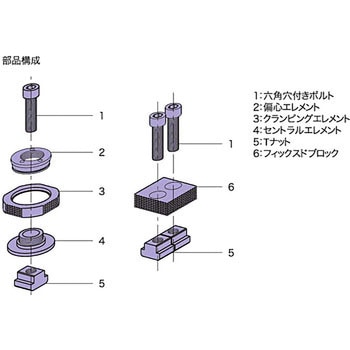 CLS-KT カムロックキット(Sタイプ) イマオコーポレーション