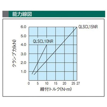 QLSCL10NR QLSCL 薄型カムサイドクランプ 1個 イマオコーポレーション