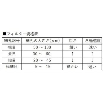 フィルター付突沸防止管 3394シリーズ 旭製作所