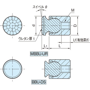 【日本未発売】 MBBU BBU ボールユニット パッドタイプ 新しいスタイル