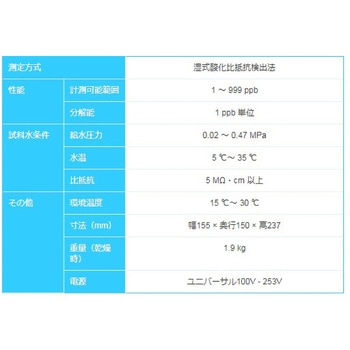 A10 TOC Monitor JP 1ST Merck(メルクミリポア)