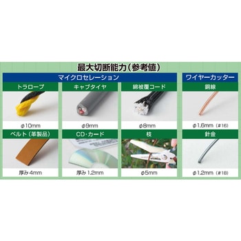鉄腕ハサミGT エンジニア