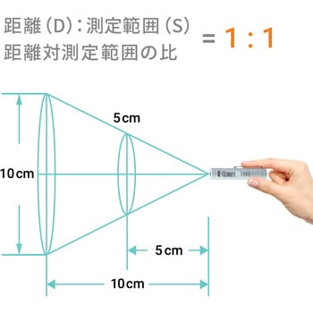 赤外線放射温度計 A&D