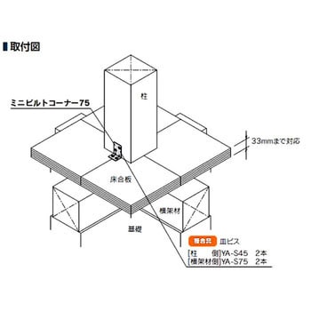 MB-CPG ミニビルトコーナー75 カナイ 板厚1.0mm 1セット MB-CPG