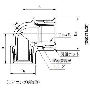 エスロコート LX-ISL 絶縁給水栓エルボ セキスイ