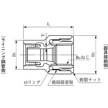 ISS 絶縁給水栓ソケット エスロコートLX継手 1個 セキスイ 【通販