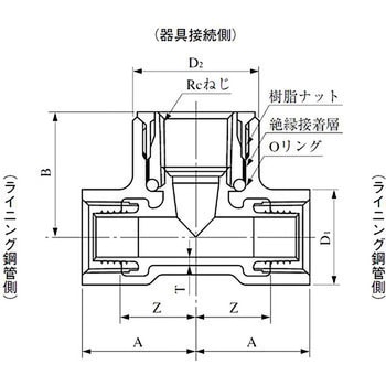 絶縁給水栓チーズ エスロコートLX継手 セキスイ ライニング管用継手