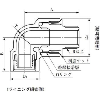 IMOL 絶縁メスオスエルボ エスロコートLX継手 セキスイ 呼び径20A